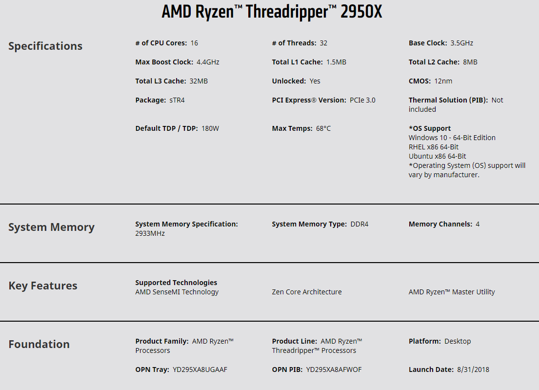 2950x