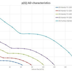 ek vardar f1 120 1150rpm best fan for water cooling EK-Vardar F1-120 (1150rpm) - Best Fan For Water Cooling