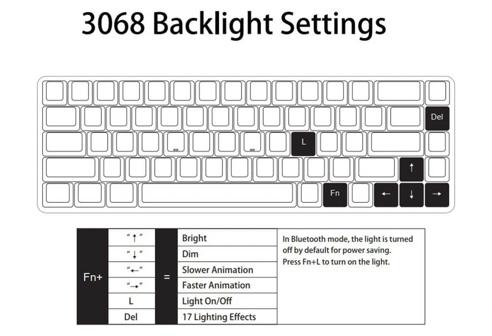 Akko 3068 Silent - Bluetooth 5.0 - Led Trắng - Gateron Switch