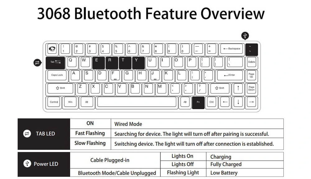 Akko 3068 Silent - Bluetooth 5.0 - Led Trắng - Gateron Switch