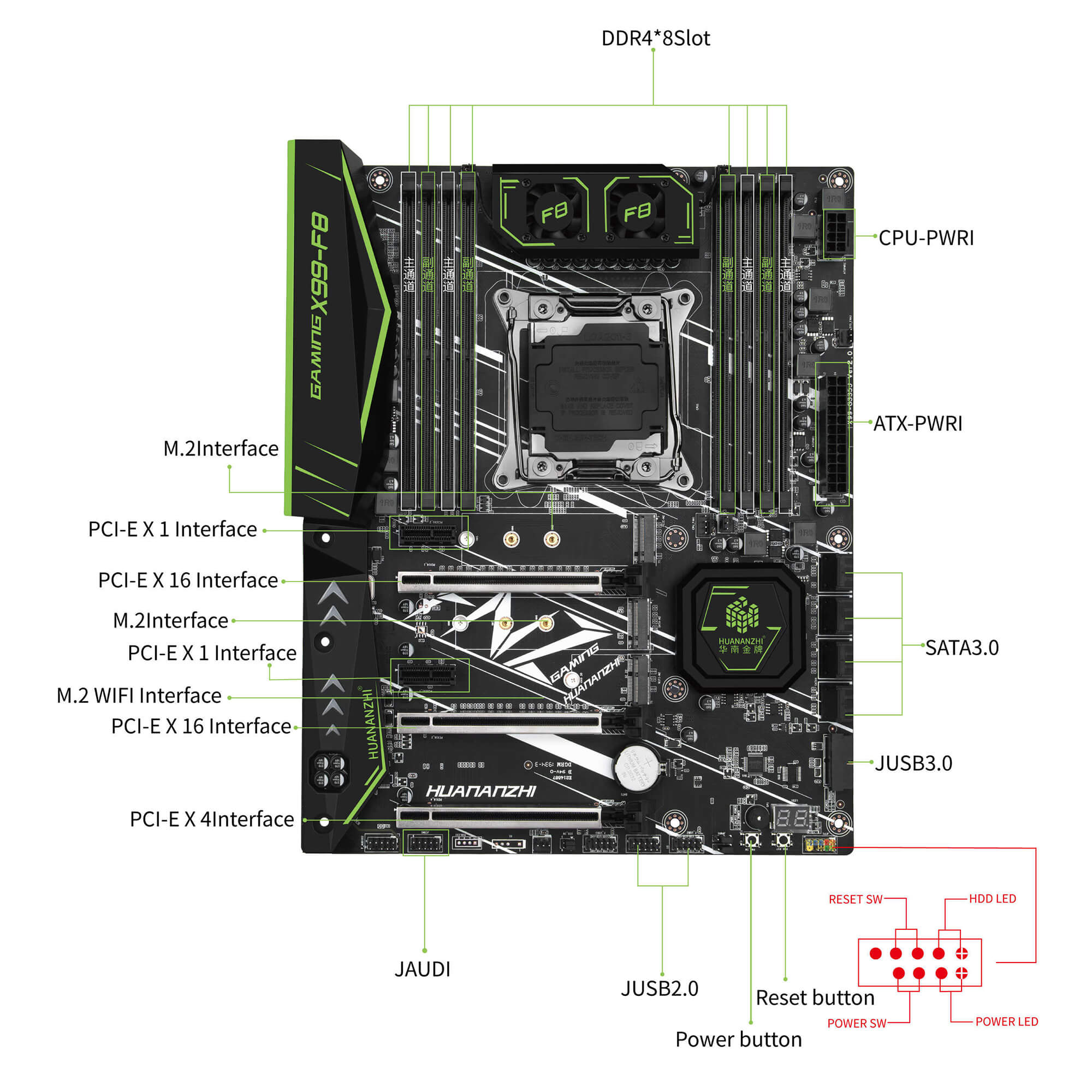 Huananzhi x99 f8 установка оперативной памяти