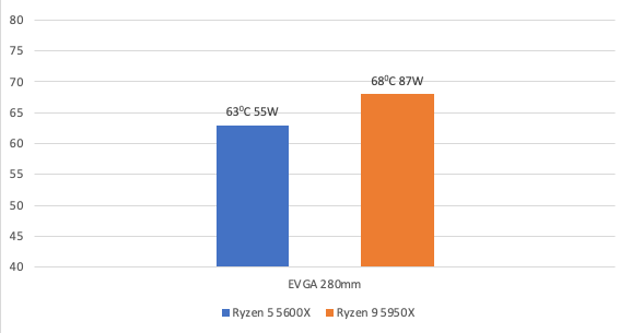 EVGA CLC 240mm All-In-One RGB LED CPU Liquid Cooler - 2x FX12 120mm PWM Fans