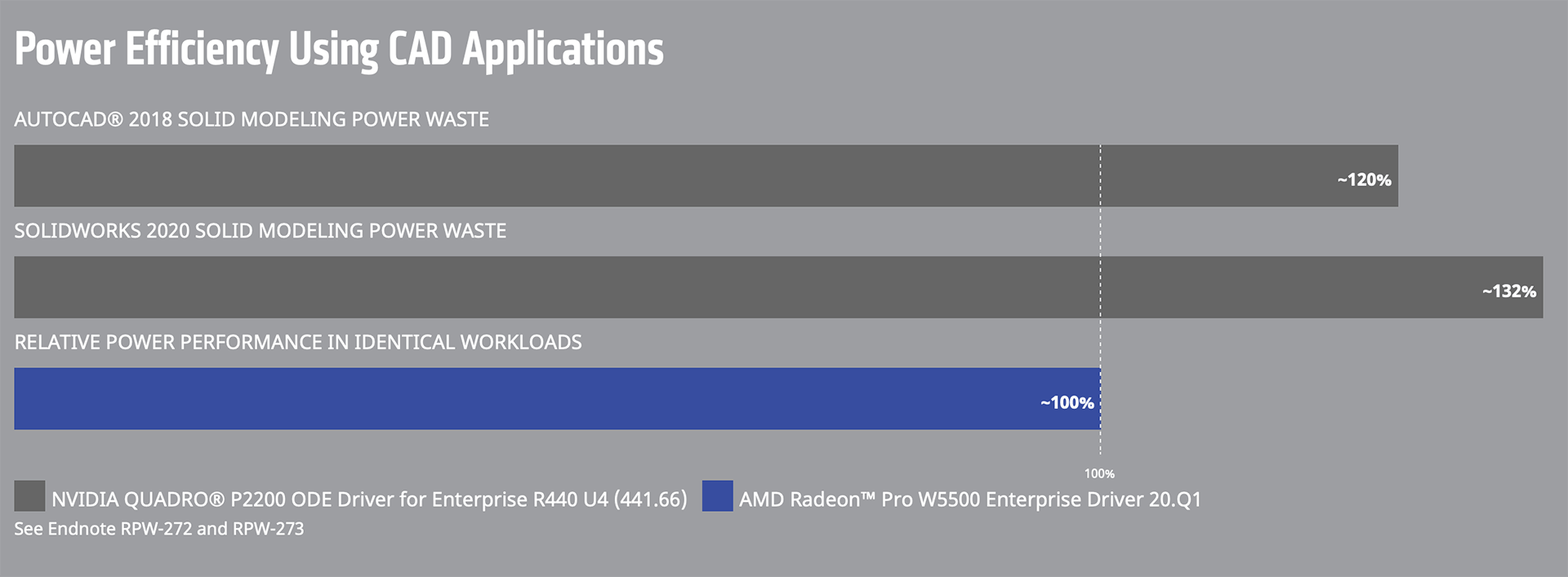 AMD Radeon™ Pro W5500 - 8GB GDDR6