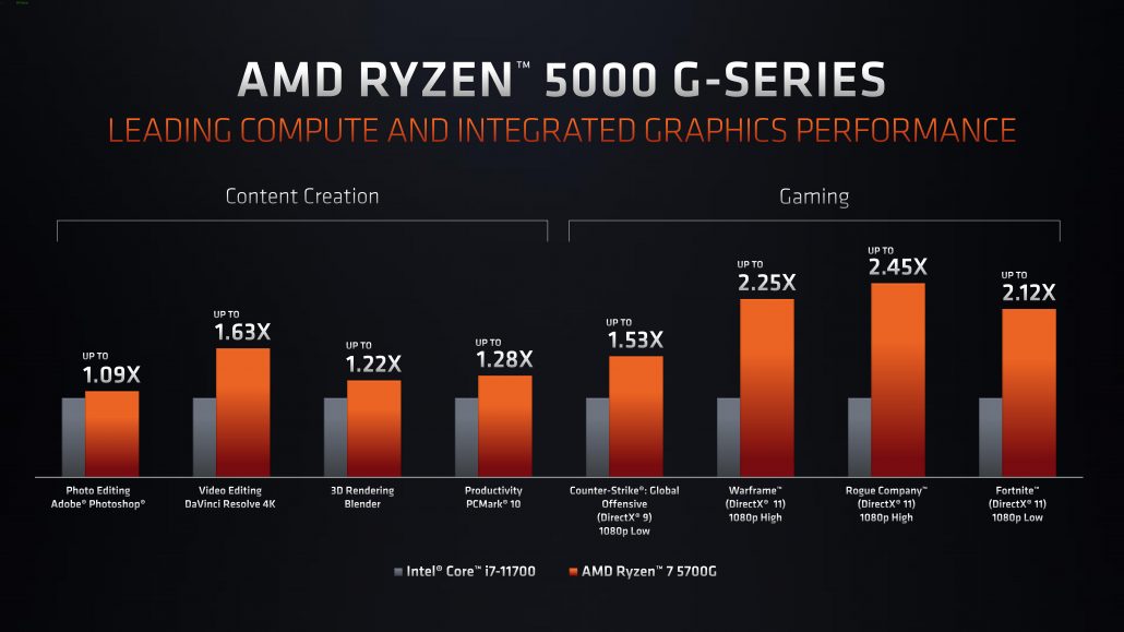 AMD Ryzen™ 5 5600G 6C/12T UPTO 4.4GHz ( Kèm FAN Wraith Stealth )
