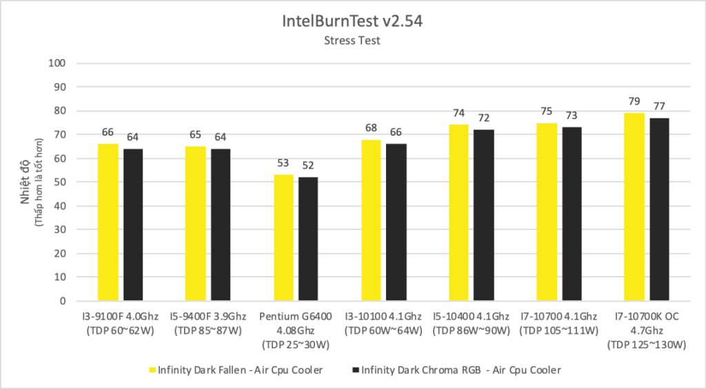 Tản khí CPU RGB hiệu năng cao Infinity Dark Chroma