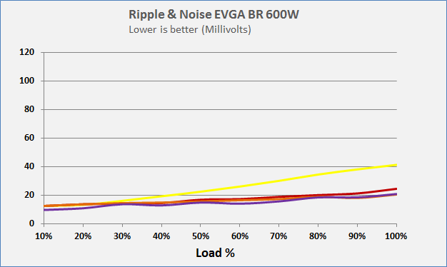 EVGA 600 BR - 80+ BRONZE 600W - Hard Line