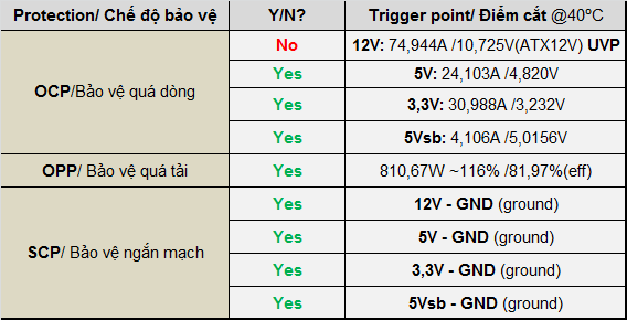 EVGA 600 BR - 80+ BRONZE 600W - Hard Line