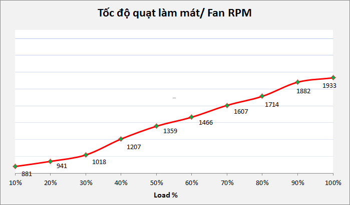 EVGA 600 BR - 80+ BRONZE 600W - Hard Line