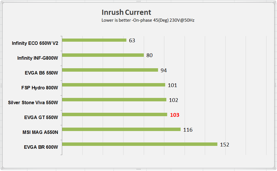 EVGA SuperNOVA 550 GT - 80+ GOLD 550W - Fully Modular EVGA SuperNOVA 550 GT - 80+ GOLD 550W - Fully Modular