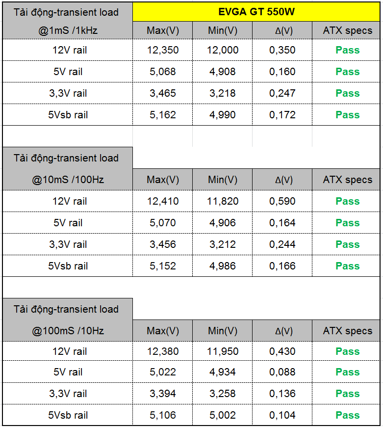 EVGA SuperNOVA 550 GT - 80+ GOLD 550W - Fully Modular EVGA SuperNOVA 550 GT - 80+ GOLD 550W - Fully Modular