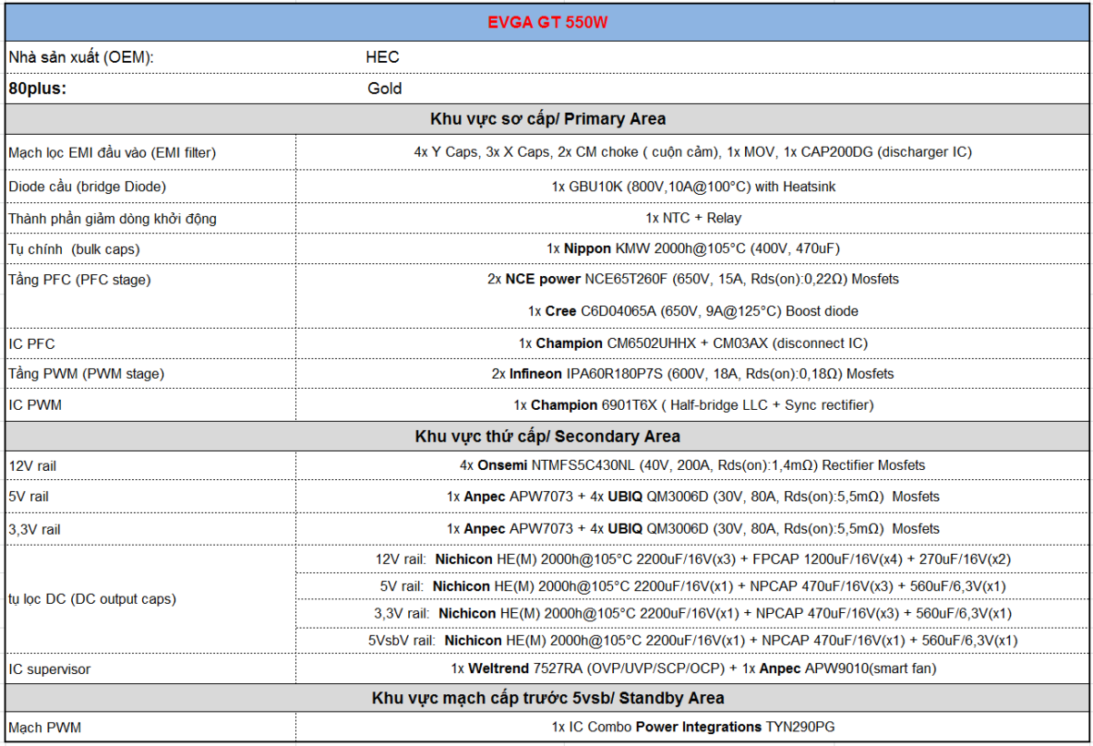 EVGA SuperNOVA 550 GT - 80+ GOLD 550W - Fully Modular EVGA SuperNOVA 550 GT - 80+ GOLD 550W - Fully Modular