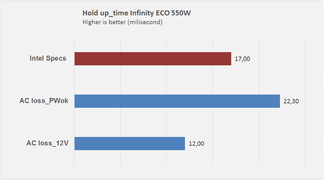 Infinity ECO 550W Single Rail – True Power