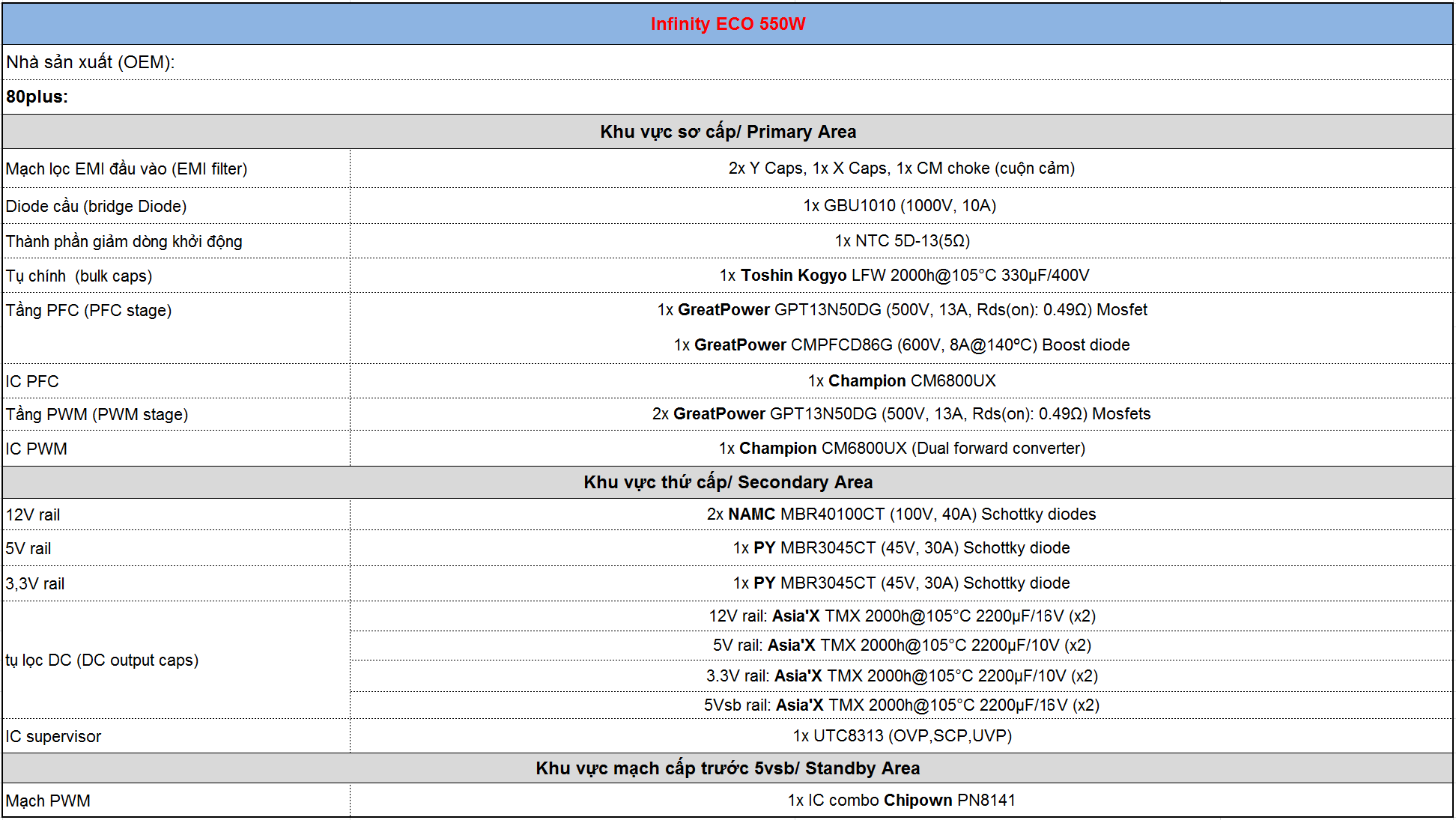 Infinity ECO 550W Single Rail – True Power