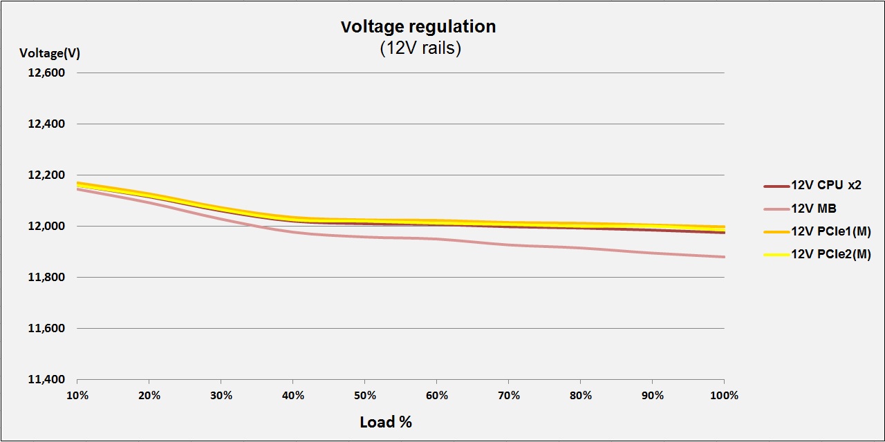 Infinity ECO 550W Single Rail – True Power
