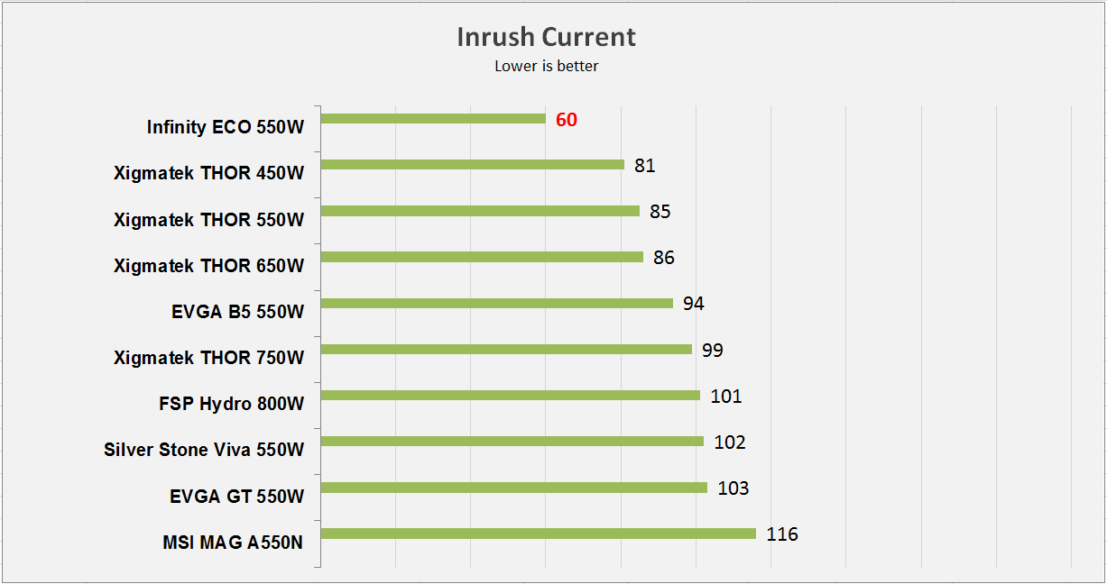 Infinity ECO 550W Single Rail – True Power