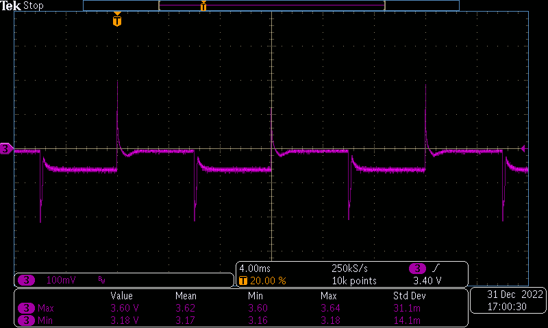 Infinity ECO 550W Single Rail – True Power