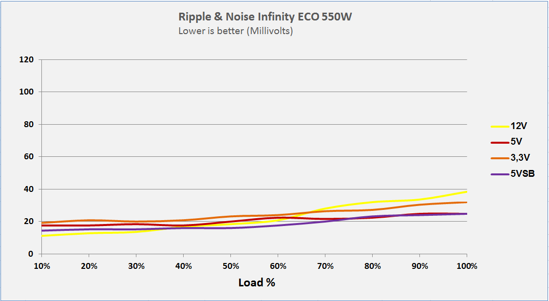Infinity ECO 550W Single Rail – True Power