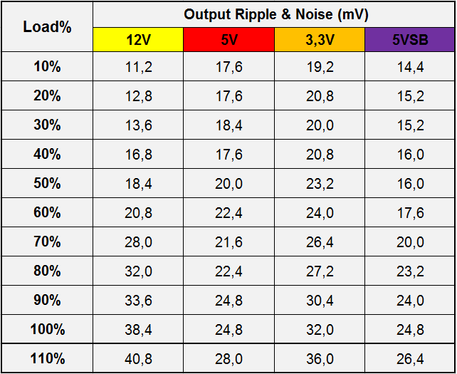 Infinity ECO 550W Single Rail – True Power