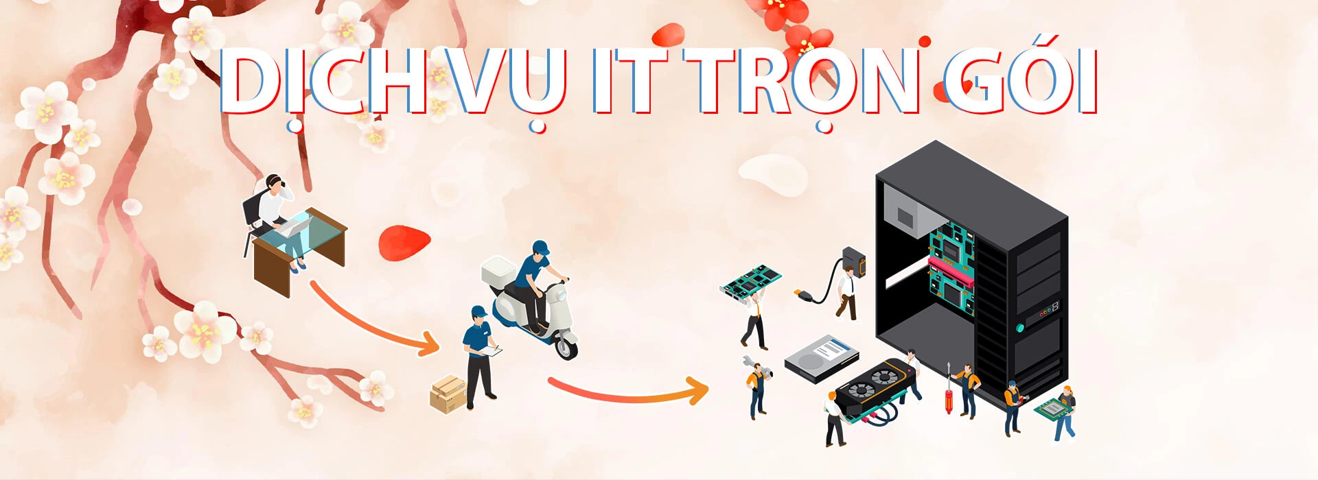 Dịch vụ IT Trọn Gói