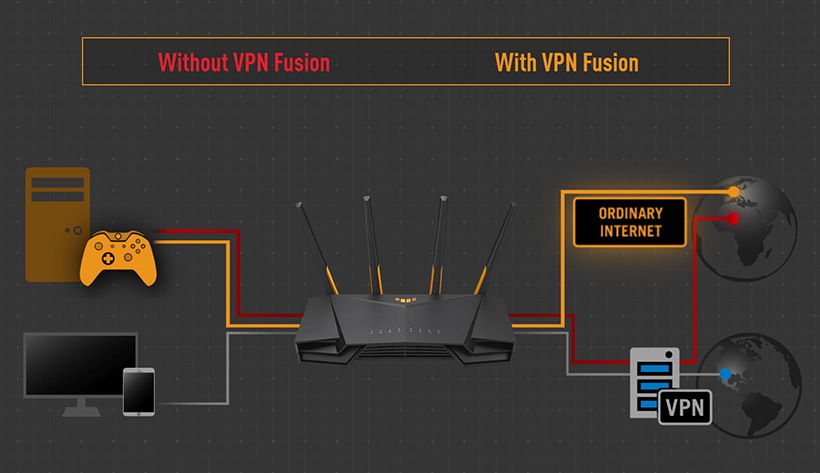 Asus TUF Gaming AX4200 - AX4200 Dual Band | Ultrafast WiFi 6 (802.11ax) | 4 Antenna | Router WiFi có thể mở rộng Asus TUF Gaming AX4200 - AX4200 Dual Band | Ultrafast WiFi 6 (802.11ax) | 4 Antenna | Router WiFi có thể mở rộng