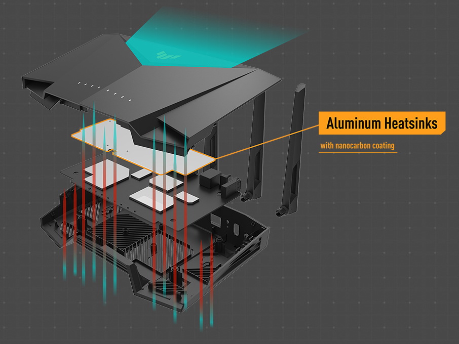 Asus TUF Gaming AX4200 - AX4200 Dual Band | Ultrafast WiFi 6 (802.11ax) | 4 Antenna | Router WiFi có thể mở rộng Asus TUF Gaming AX4200 - AX4200 Dual Band | Ultrafast WiFi 6 (802.11ax) | 4 Antenna | Router WiFi có thể mở rộng