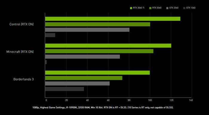 Zotac Gaming GeForce RTX™ 3060 Twin Edge - 12GB GDDR6 V2 Zotac Gaming GeForce RTX™ 3060 Twin Edge - 12GB GDDR6 V2