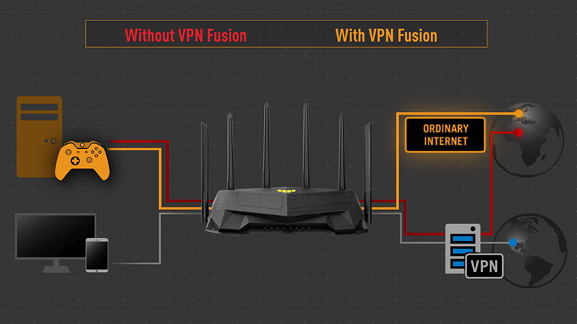 Asus TUF Gaming AX6000 - AX6000 Dual Band | Ultrafast WiFi 6 (802.11ax) | 6 Antenna | Router WiFi có thể mở rộng Asus TUF Gaming AX6000 - AX6000 Dual Band | Ultrafast WiFi 6 (802.11ax) | 6 Antenna | Router WiFi có thể mở rộng