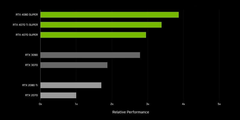 ROG STRIX RTX4070S O12G GAMING review H2 ASUS ROG Strix GeForce RTX™ 4070 SUPER OC Edition - 12GB GDDR6X