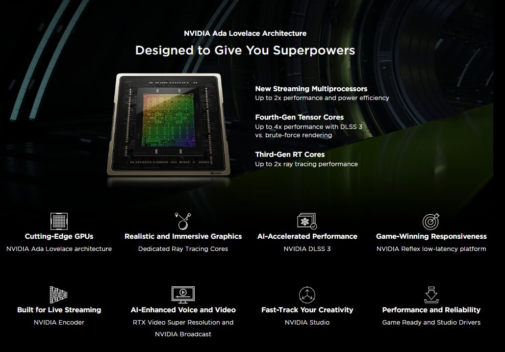 ZOTAC GAMING GeForce RTX 4080 SUPER Trinity Black Edition - 16GB GDDR6X ZOTAC GAMING GeForce RTX 4080 SUPER Trinity Black Edition - 16GB GDDR6X