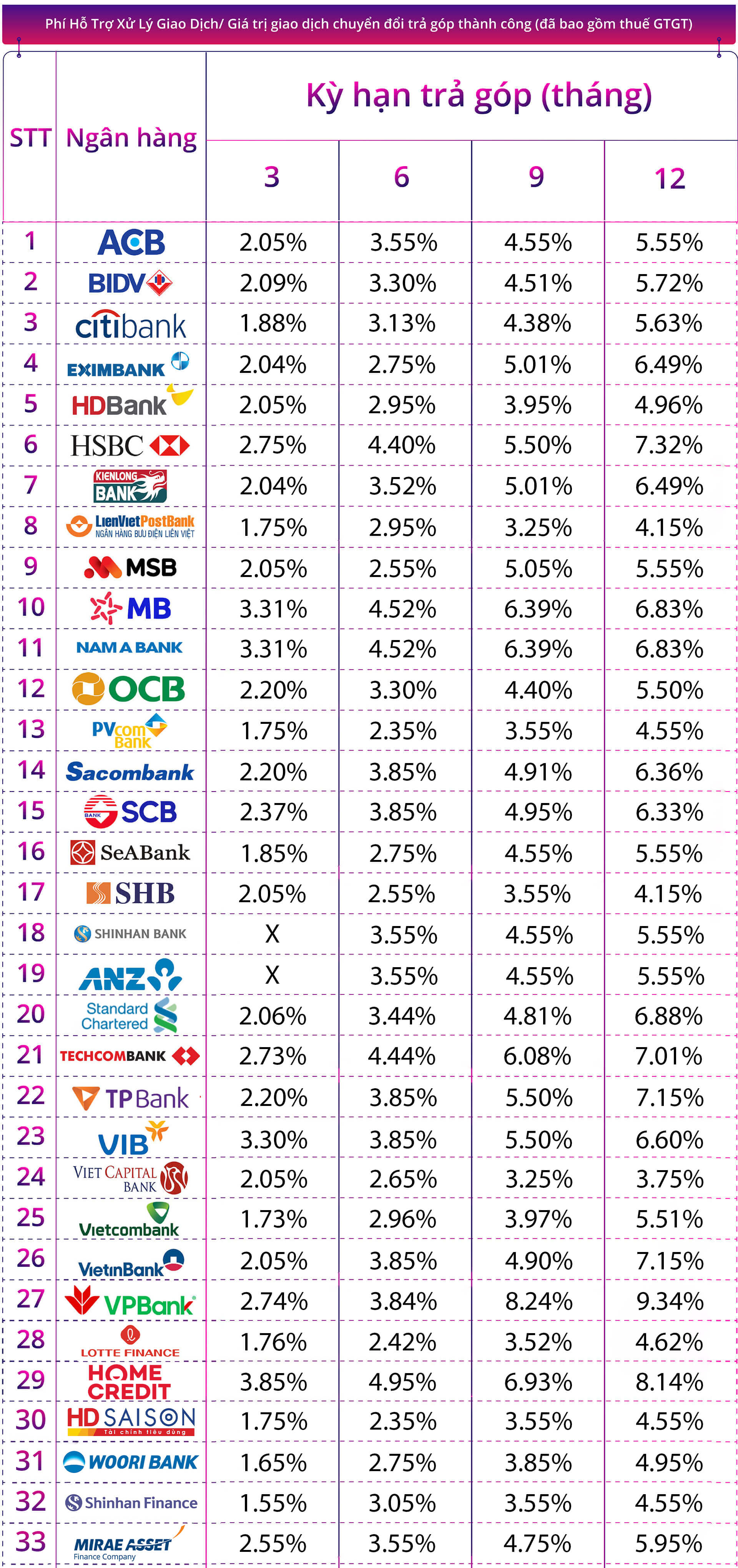 Bang lai suat ngan hang T06 2025 Hướng dẫn Trả Góp khi mua hàng tại Tân Doanh